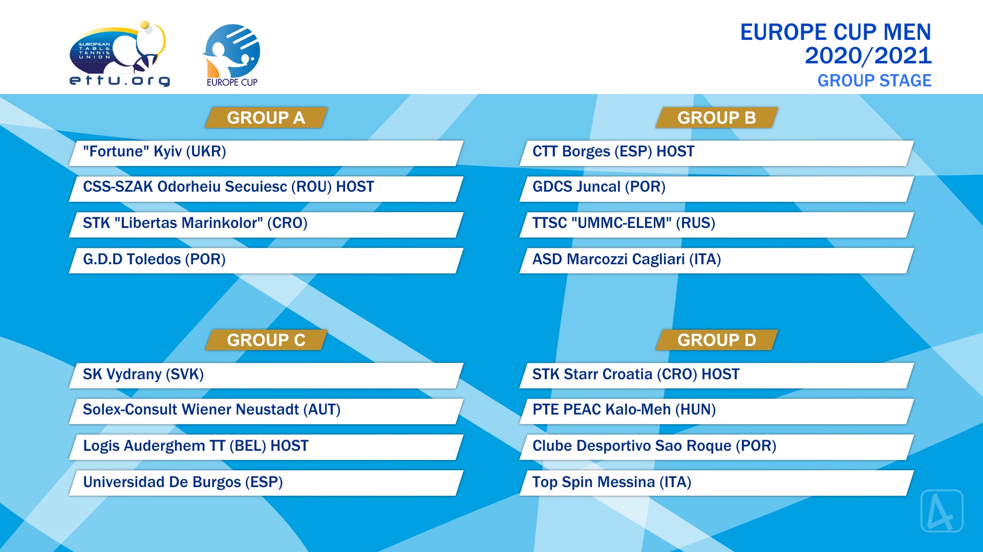 Europe Cup Men Group 2020 21